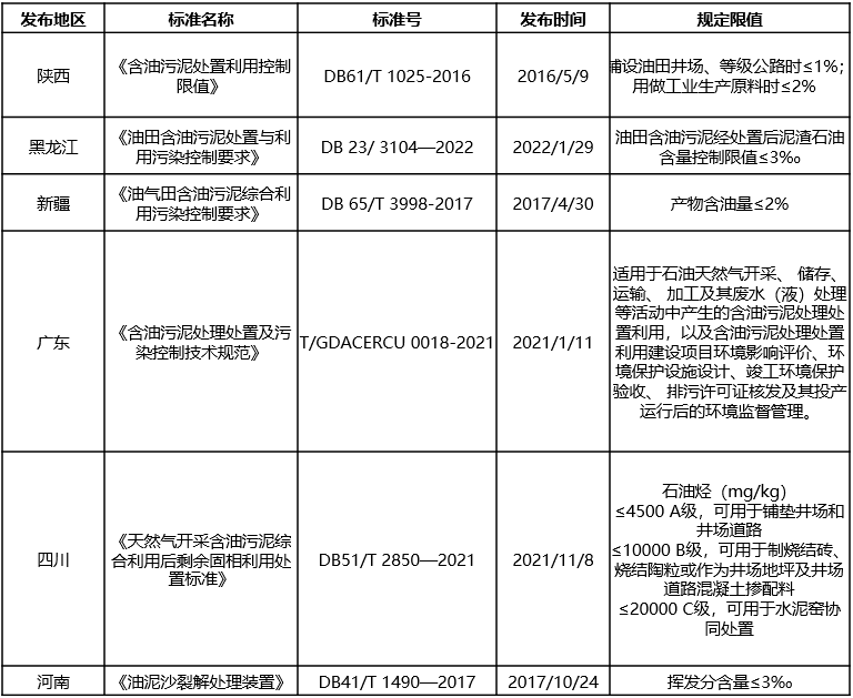 含油污泥的“終結(jié)者”，恒譽環(huán)保熱解處置方案“變廢為寶”