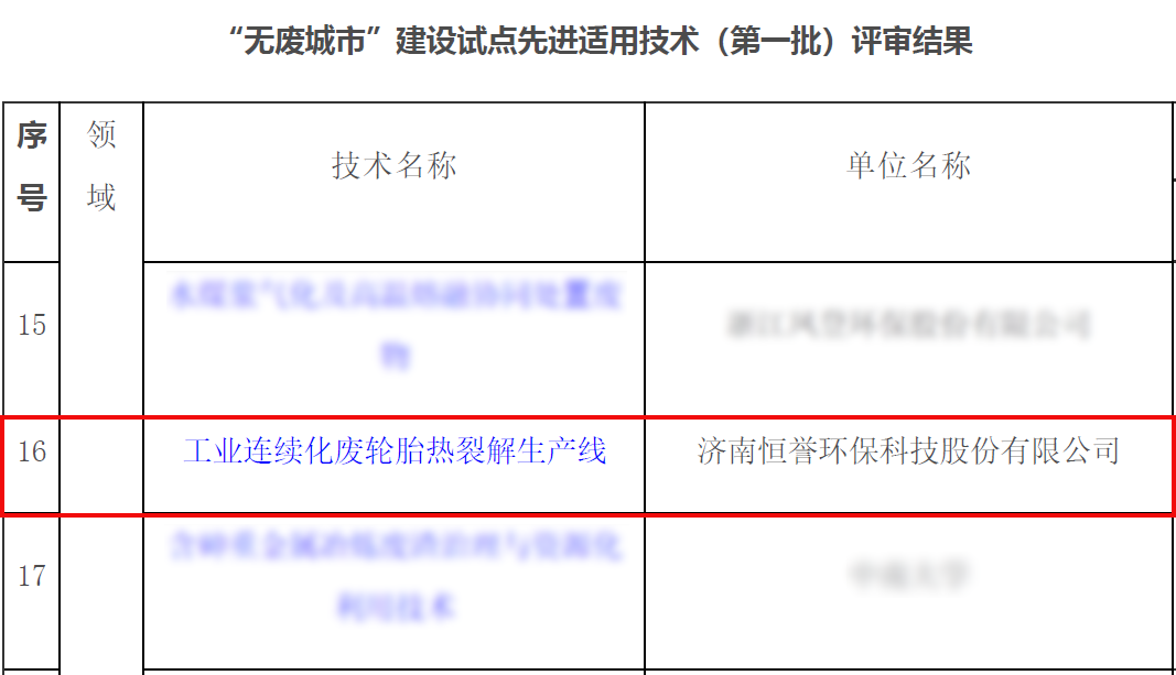 專注除“廢”，綠色發(fā)展，恒譽(yù)環(huán)保助力十四五“無廢城市”建設(shè)