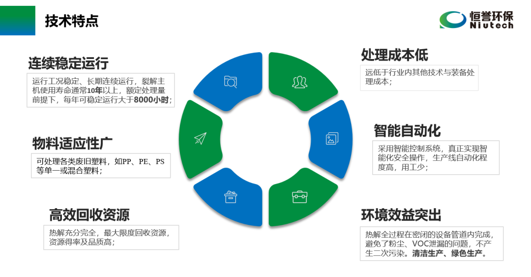 六部委提“推動(dòng)廢塑料、廢棄橡膠等廢舊化工材料再生和循環(huán)利用”